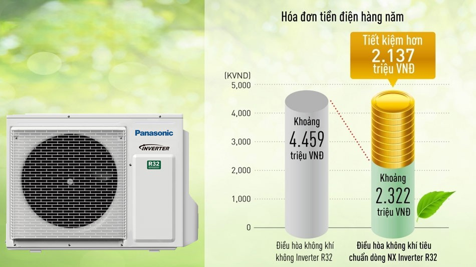 Điều hòa nối ống gió Panasonic S-1821PF3H/U-18PR1H5 tiết kiệm điện năng tiêu thụ Điều hòa nối ống gió Panasonic S-1821PF3H/U-18PR1H5 tiết kiệm điện năng tiêu thụ