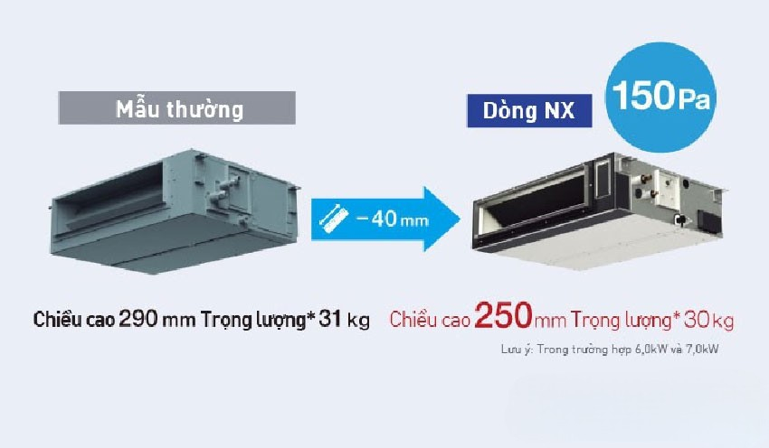 Điều Hòa Nối Ống Gió 1 Chiều Daikin Inverter 24000Btu FBFC71DVM9/RZFC71EVM