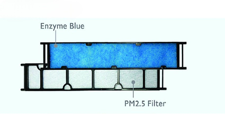 điều hòa Daikin 12000btu FTKF35ZVMV còn được trang bị phin lọc Enzyme Blue điều hòa Daikin 12000btu FTKF35ZVMV còn được trang bị phin lọc Enzyme Blue