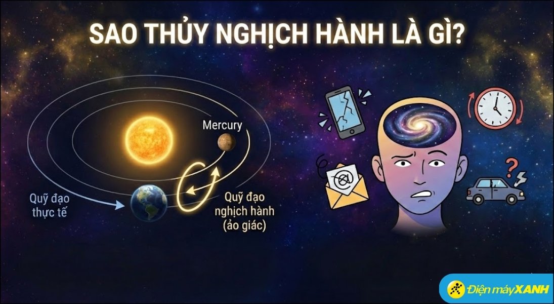 Khi Sao Thủy nghịch hành, dòng năng lượng của hành tinh này bị đảo lộn, gây ra tình trạng trì hoãn, hỏng hóc thiết bị