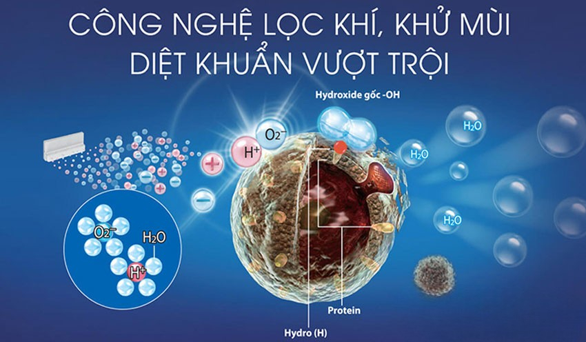 Sharp SJ-SBXP600V-BK trang bị công nghệ Inverter tiên tiến