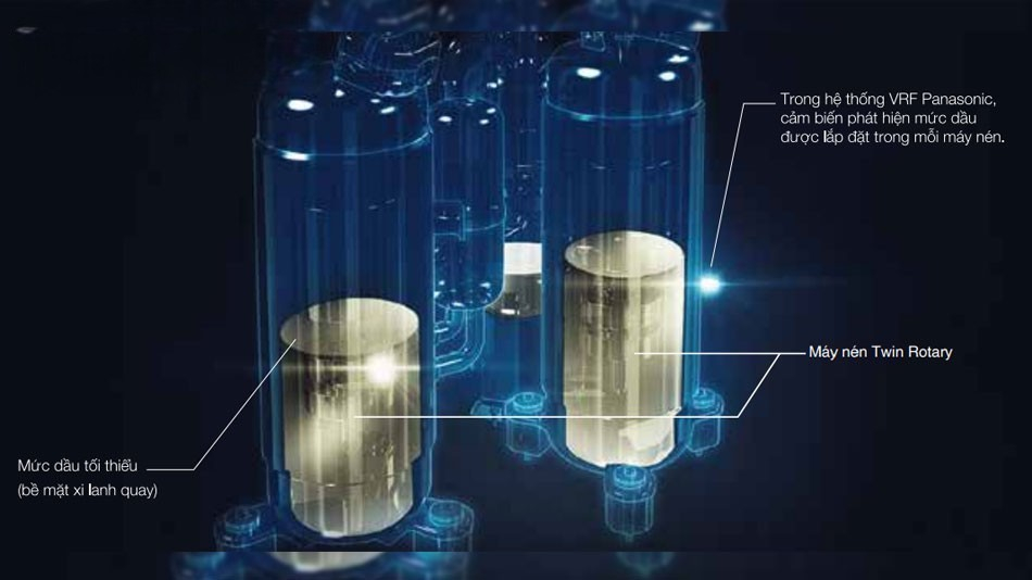 Hệ thống kiểm soát dầu thông minh trên điều hòa trung tâm Panasonic 2 chiều U-5LE2H7 Hệ thống kiểm soát dầu thông minh trên điều hòa trung tâm Panasonic 2 chiều U-5LE2H7