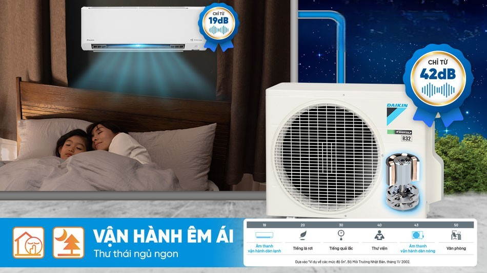 Cơ chế hoạt động của điều hòa Daikin 18000 1 chiều inverter FTHB50ZVMV Cơ chế hoạt động của điều hòa Daikin 18000 1 chiều inverter FTHB50ZVMV