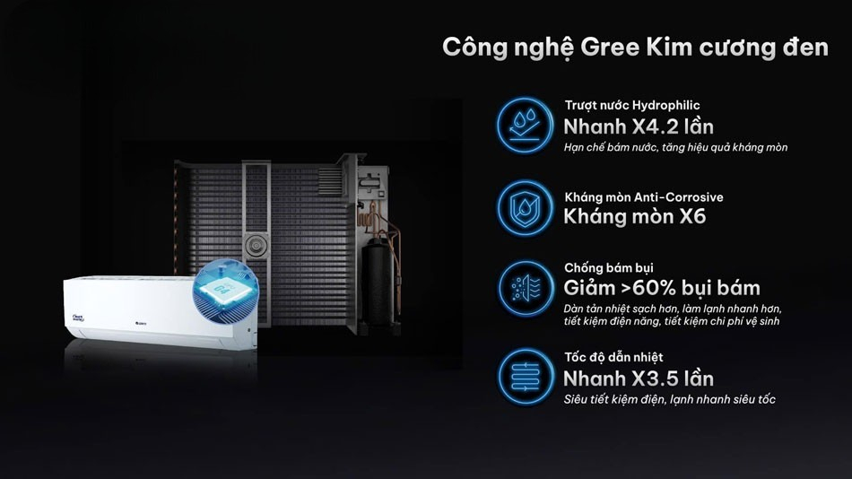 Tổng quan về điều hòa Gree 12000 1 chiều BD12CI