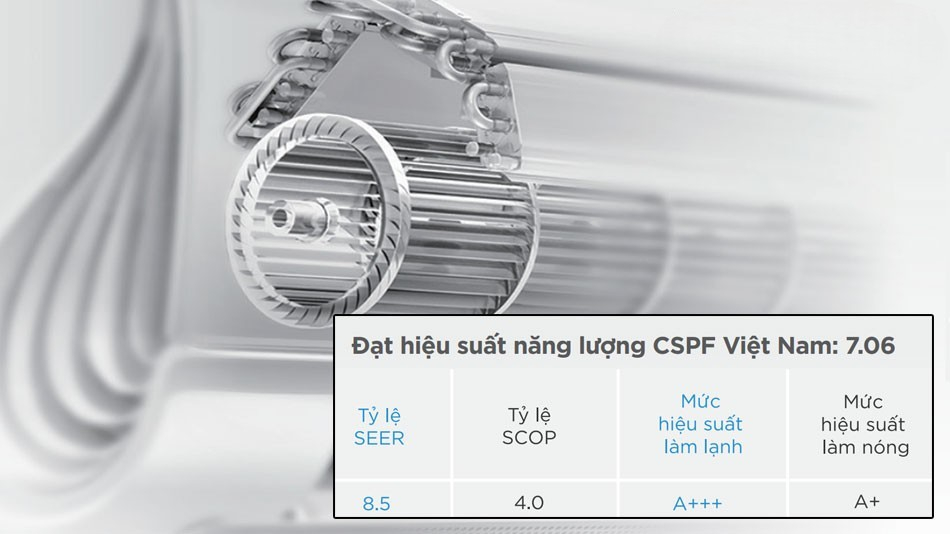Đánh giá chất lượng điều hòa Midea 1 chiều MSFAB-13CRFN8 Đánh giá chất lượng điều hòa Midea 1 chiều MSFAB-13CRFN8