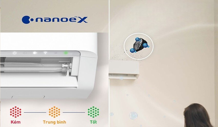 Bộ phát Nanoe-G giúp lọc sạch bụi mịn PM2.5 đến 99%