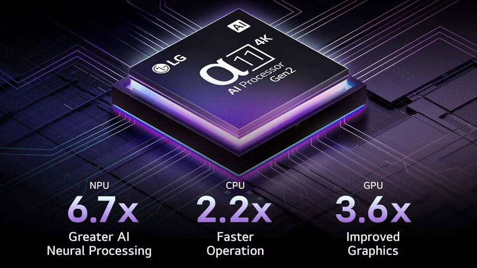 Chíp α11 AI Processor 4K – Bộ xử lý chuyên dụng đầu tiên cho OLED Chíp α11 AI Processor 4K – Bộ xử lý chuyên dụng đầu tiên cho OLED